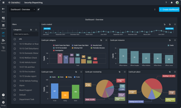 Transforming Solano County Dashboard Analytics